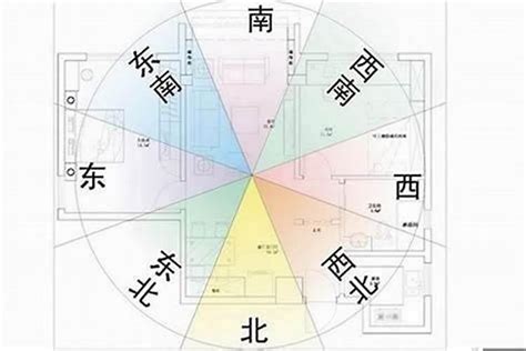 九運坐北朝南|坐南朝北怎麼看？房屋座向、財位布置教學，讓你兼顧運勢與居住。